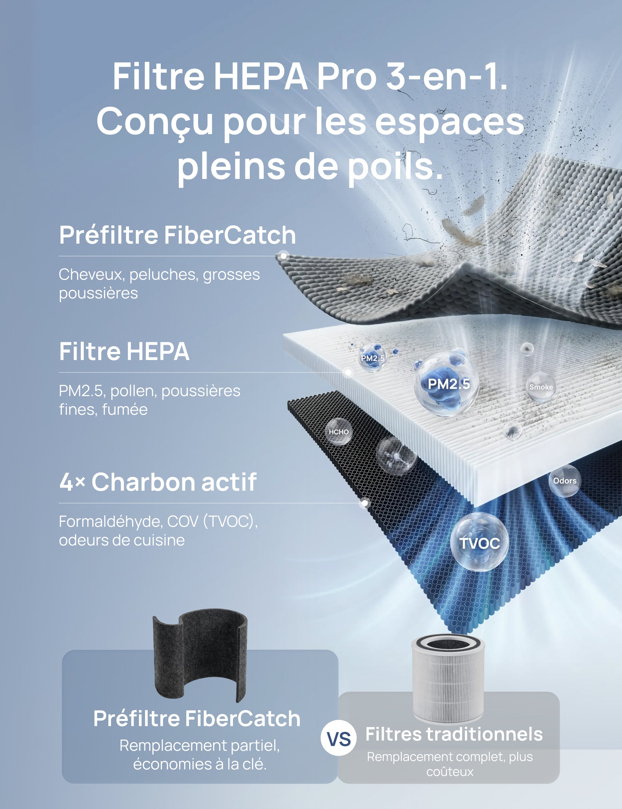 Filtre HEPA Pro 3-en-1 pour purificateur d’air DREO 539AS/530S Argent/Noir/Starlight