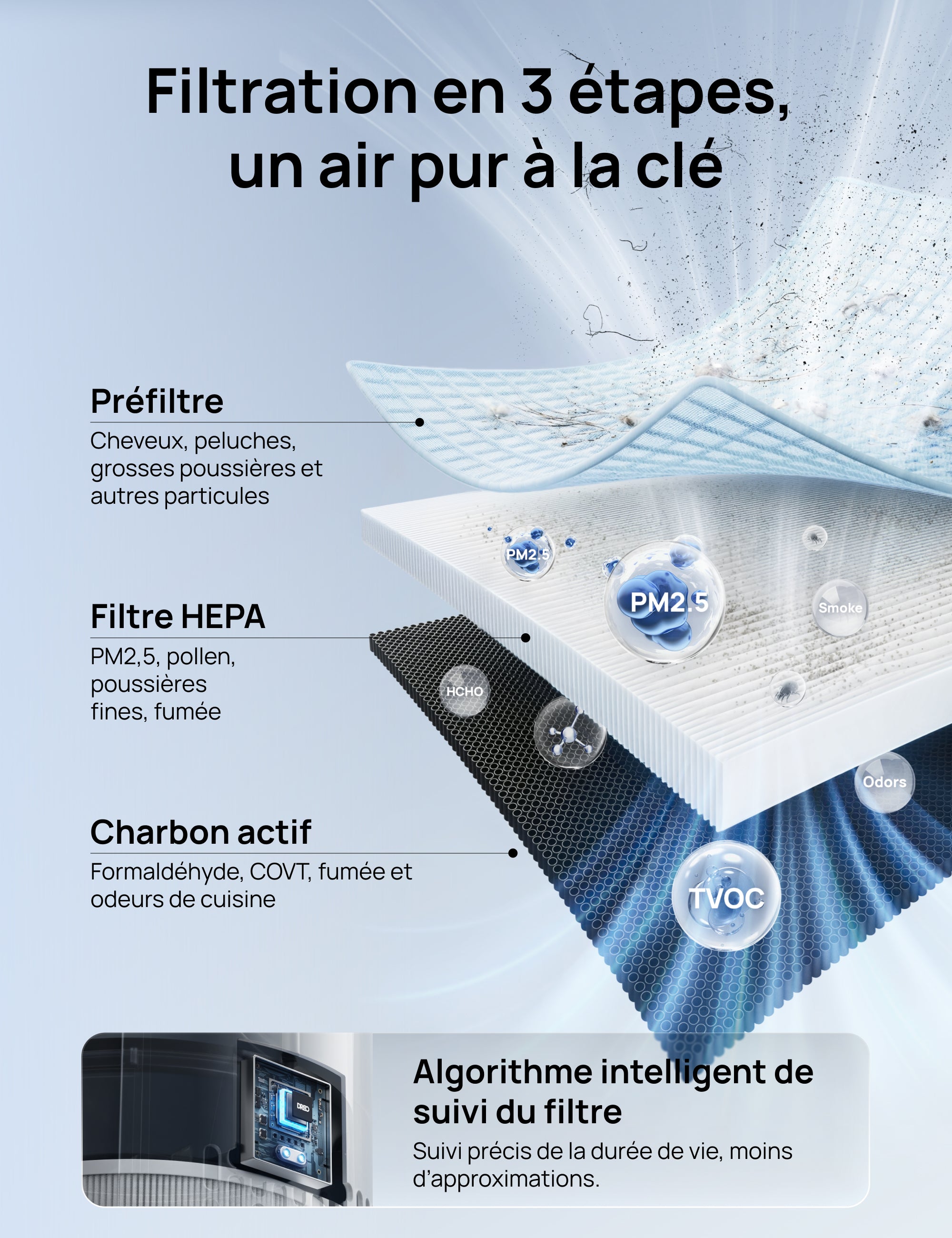 Filtre HEPA 3-en-1 pour purificateur d’air DREO 338/338S Noir/Blanc