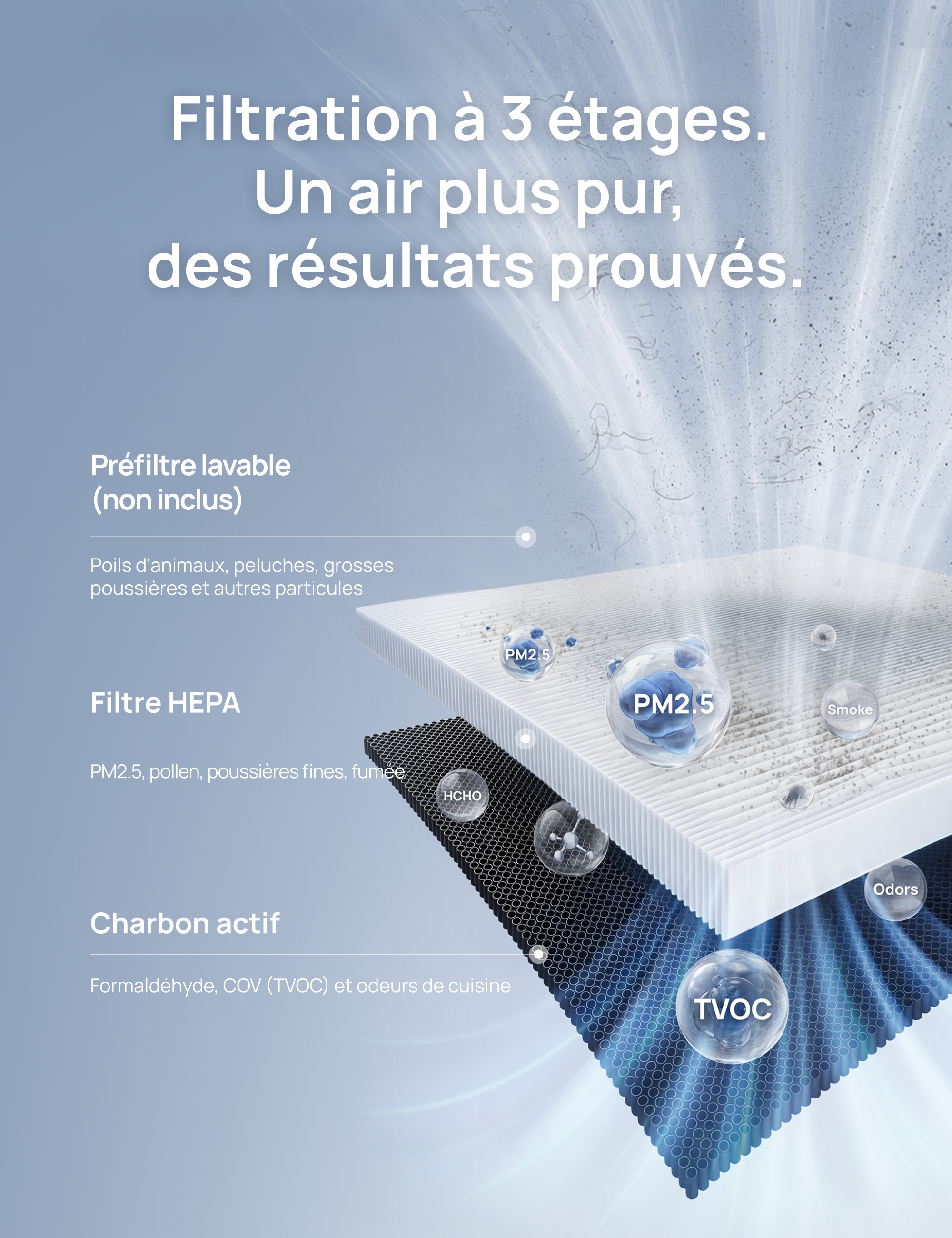 Filtre HEPA pour purificateur d’air Macro Max AS