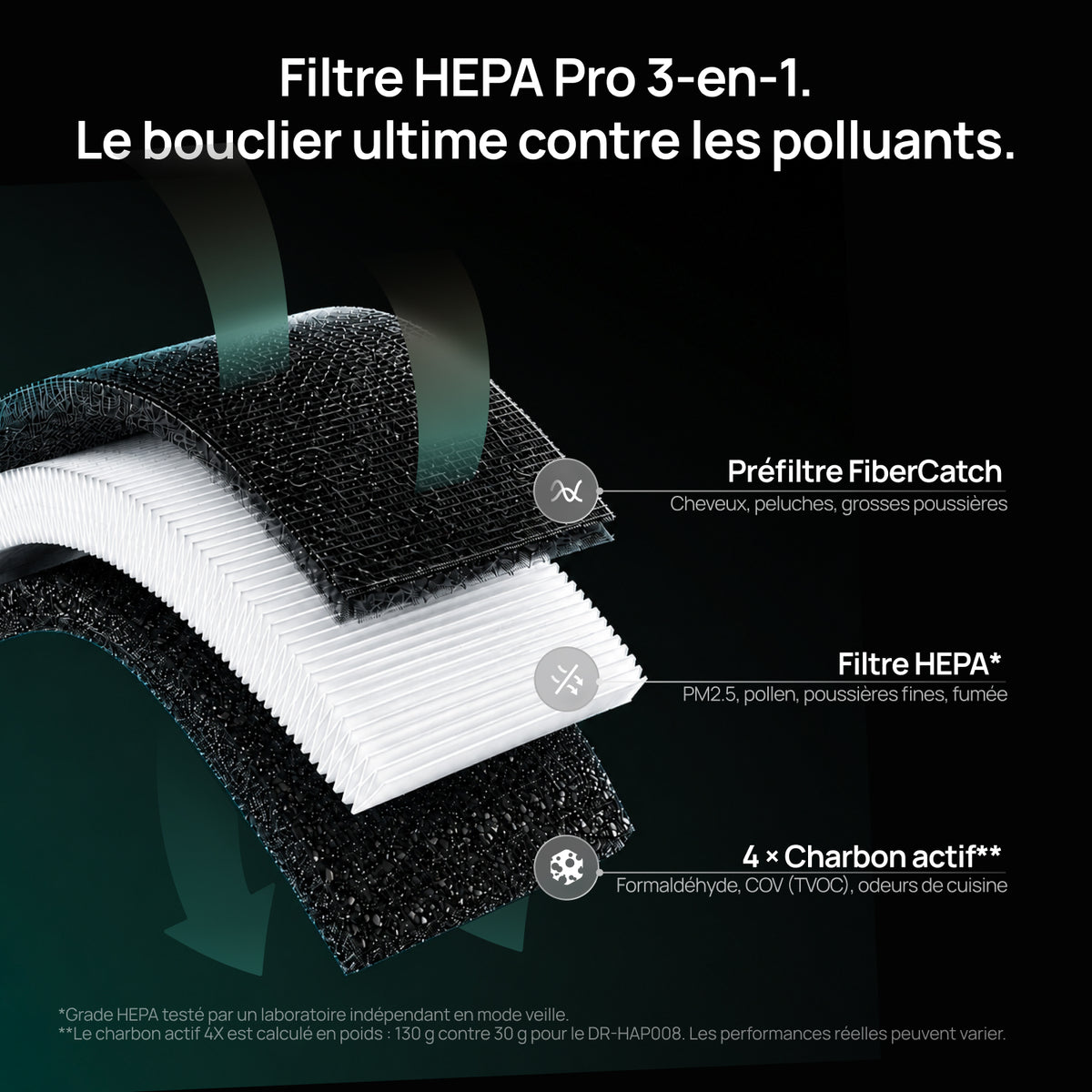 Purificateur d’air 530S