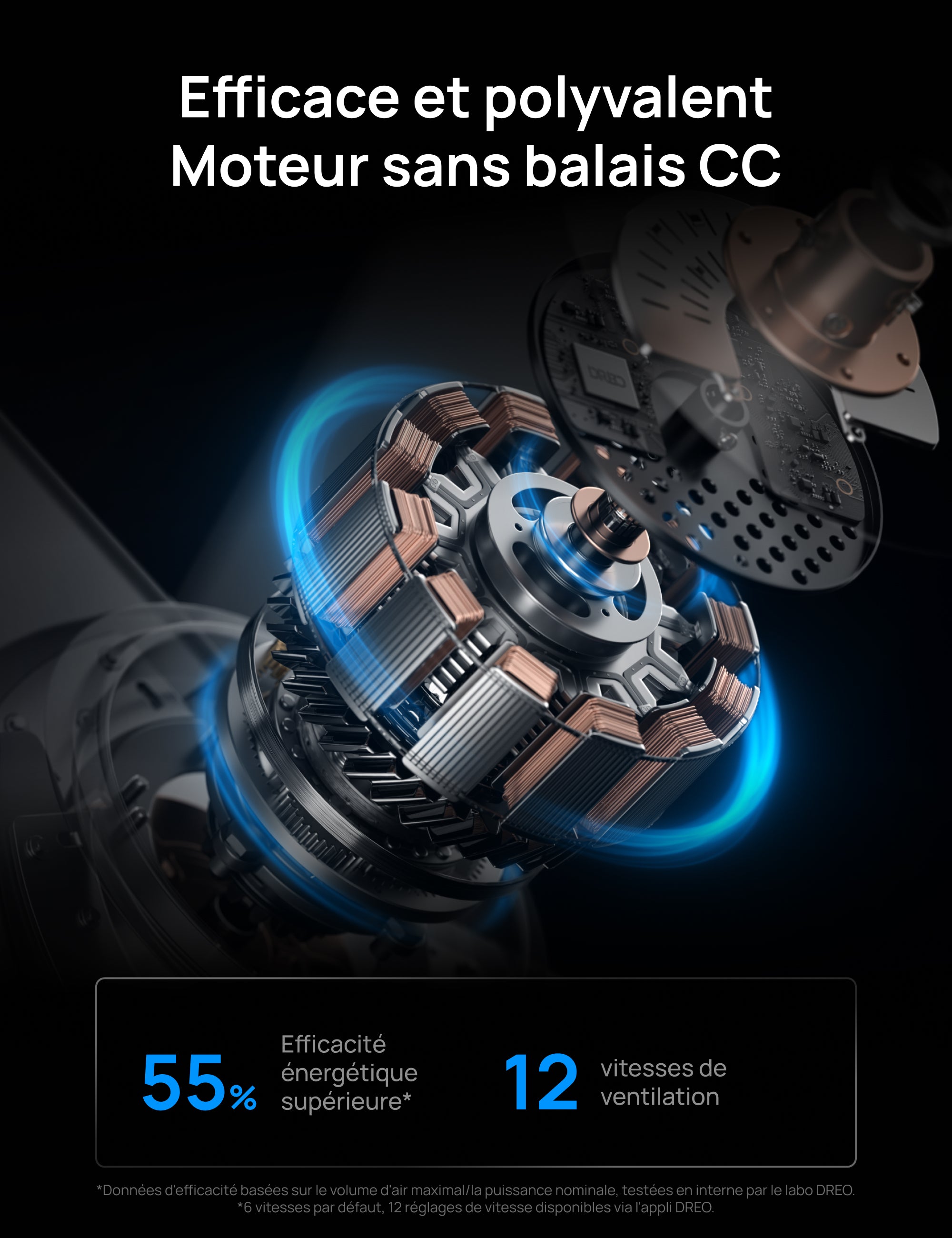 Ventilateur de Plafond 712S