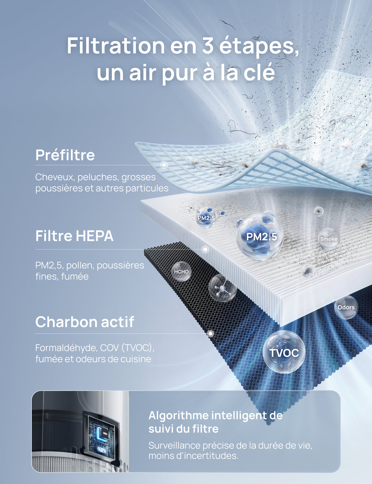 Purificateur d’air 539S