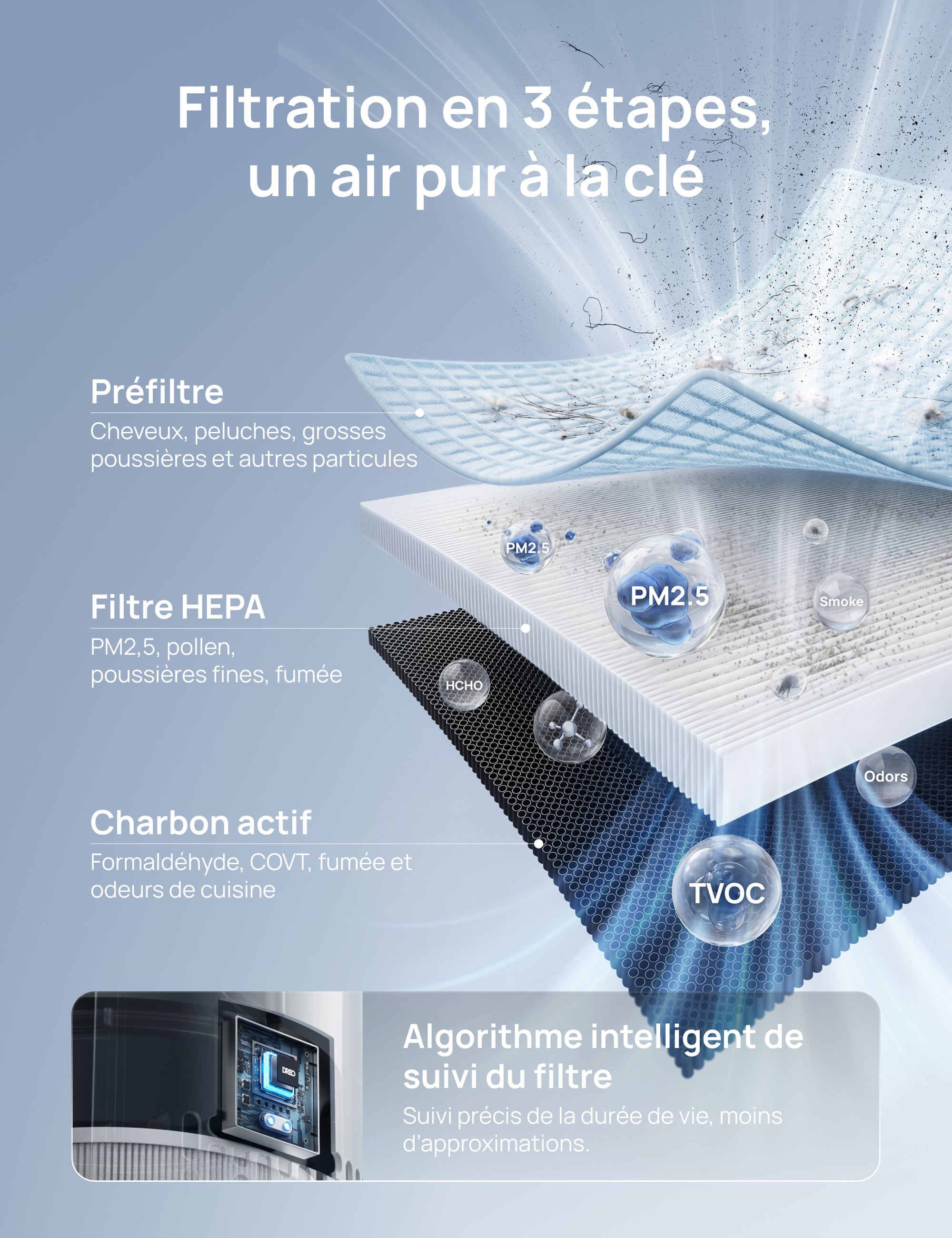 Purificateur d’air 338S