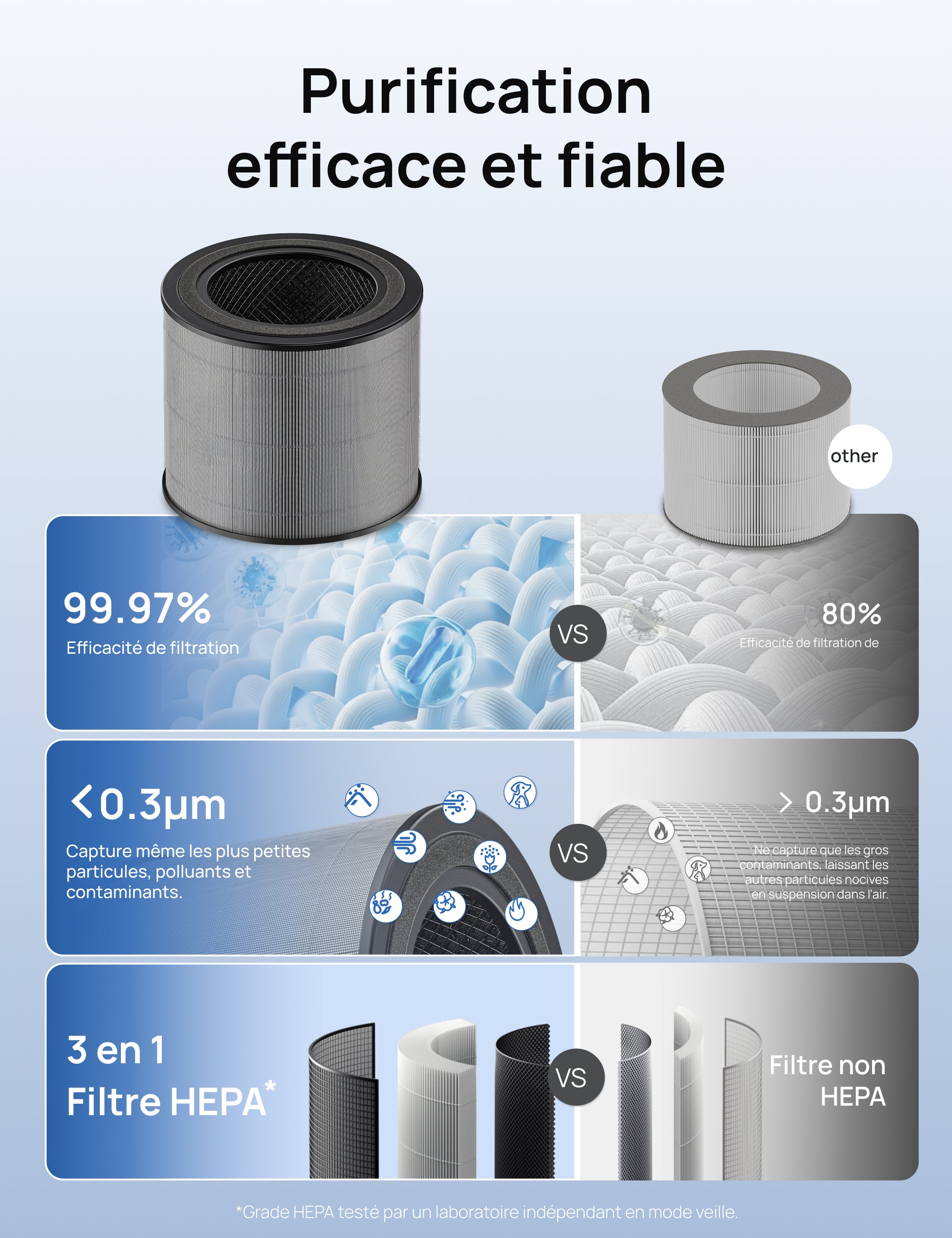 Filtre HEPA 3-en-1 pour purificateur d’air DREO 338/338S Noir/Blanc