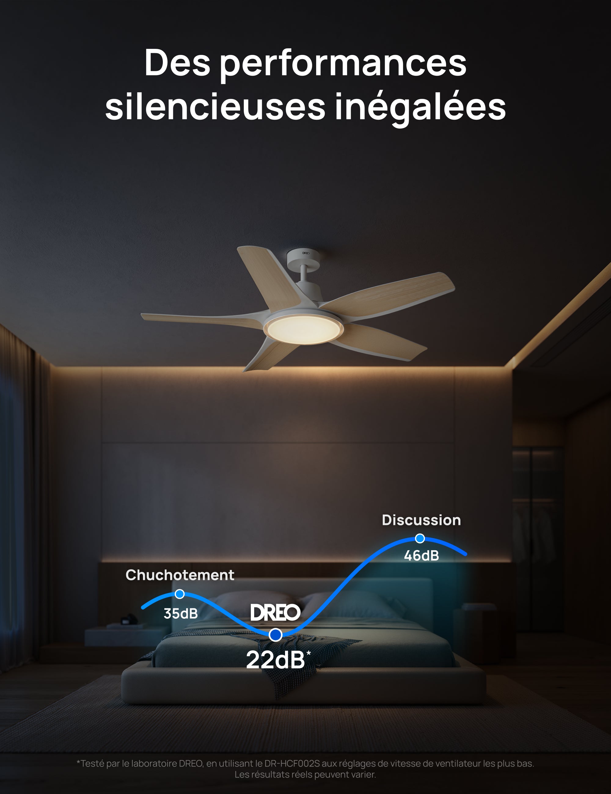Ventilateur de Plafond 712S