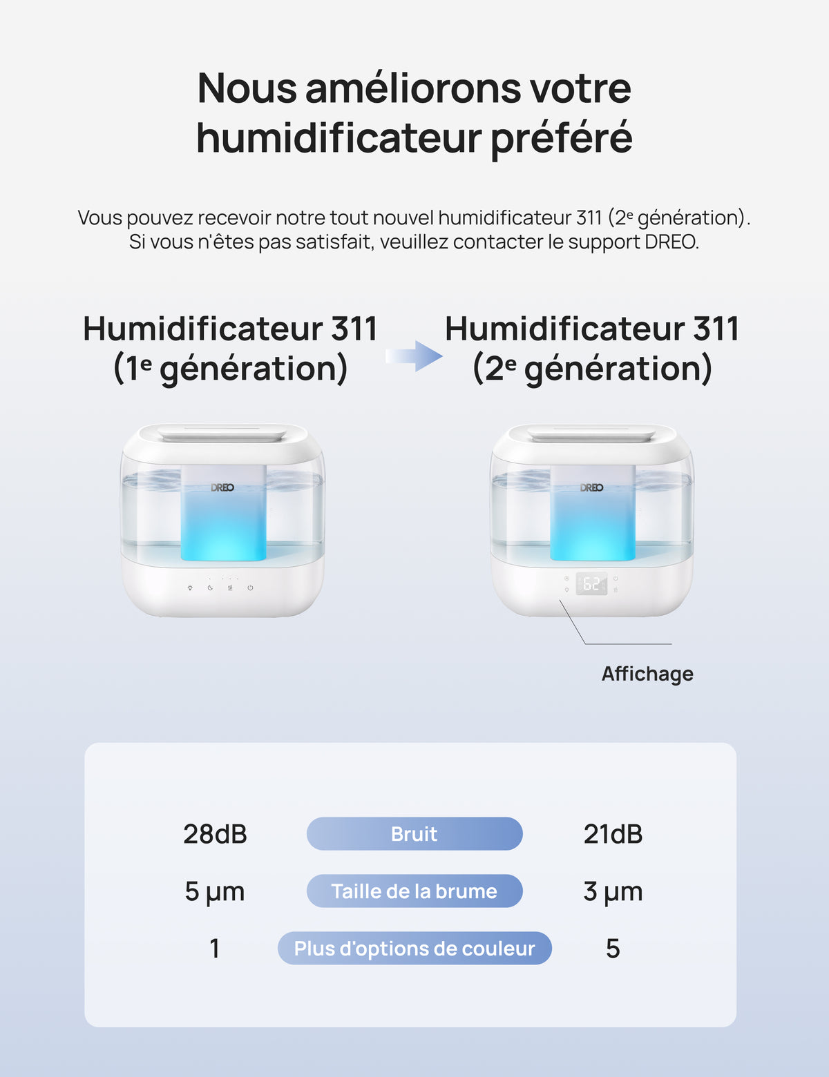 Humidificateur 311