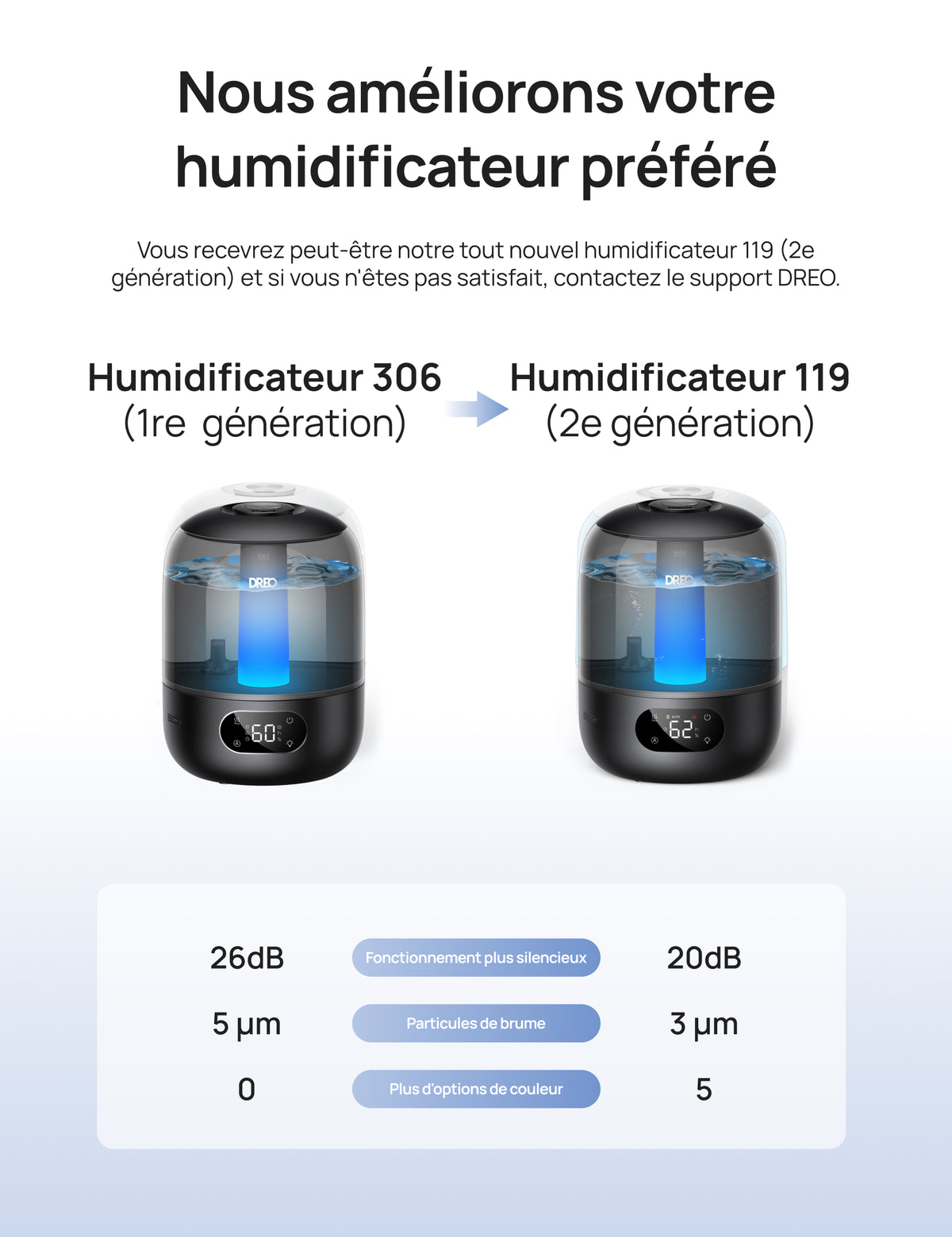 Humidificateur 119